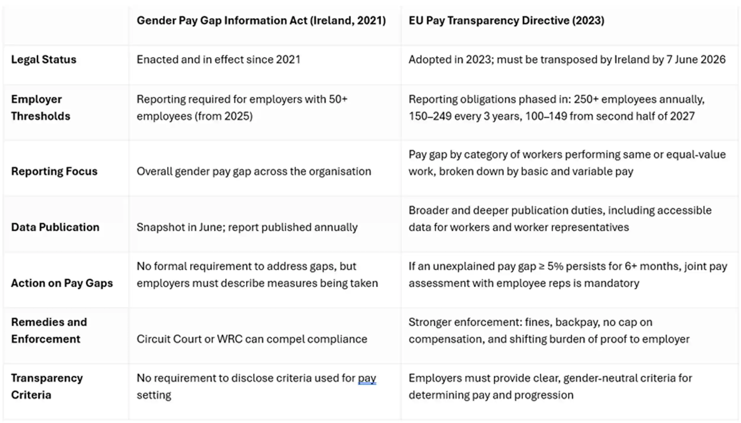 EU Pay Transparency Table