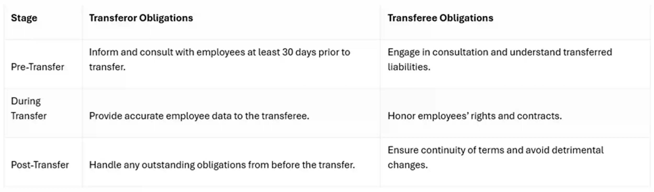 An overview table of the key obligations of each of both the current employer, and the new employer